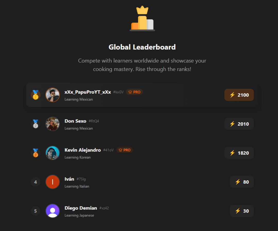 Leaderboard
